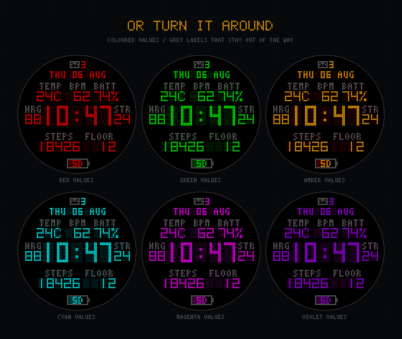 Six faces with coloured readings and grey labels.